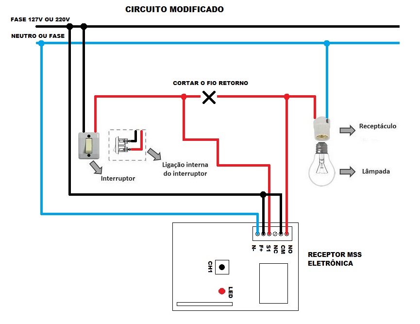 Kit controle remoto 4 botões + 4 x Módulo relê 1 canal RF 433Mhz 220V RL01A-220 com entrada para ...