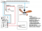 Módulo Dimmer para automação residencial RF 433Mhz 1 canal bivolt com entrada para interruptor - ...