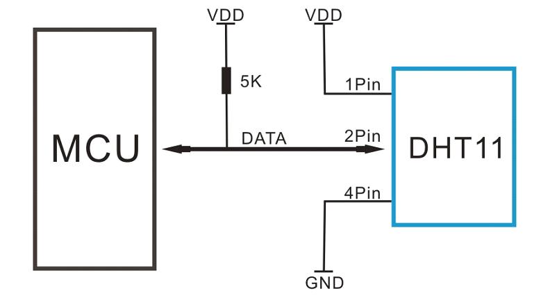 Sensor de umidade e temperatura digital DHT11